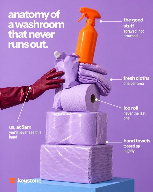 Keystone social post: anatomy of a washroom that never runs out, with a stack of supplies